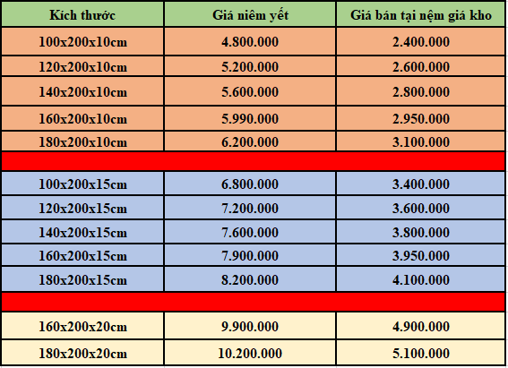 Nệm cao su adora classic sản phẩm dành riêng cho người Việt
