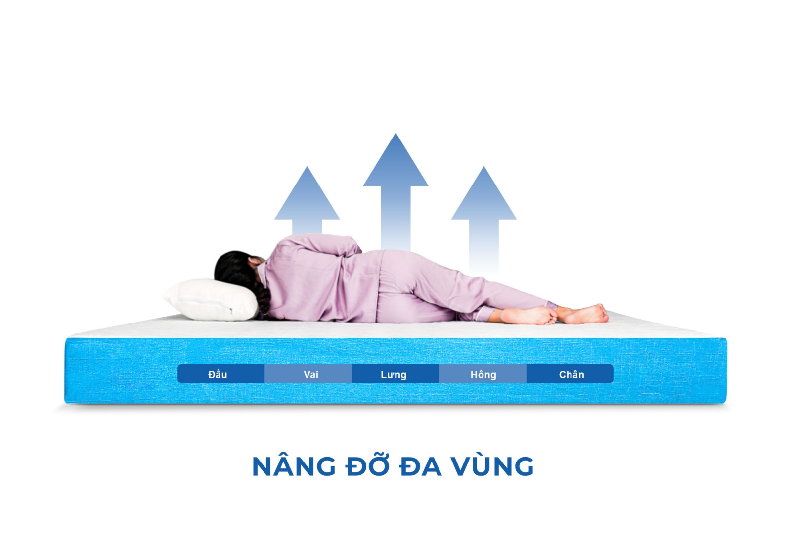 Hướng dẫn chọn nệm khách sạn nhà nghỉ năm 2020