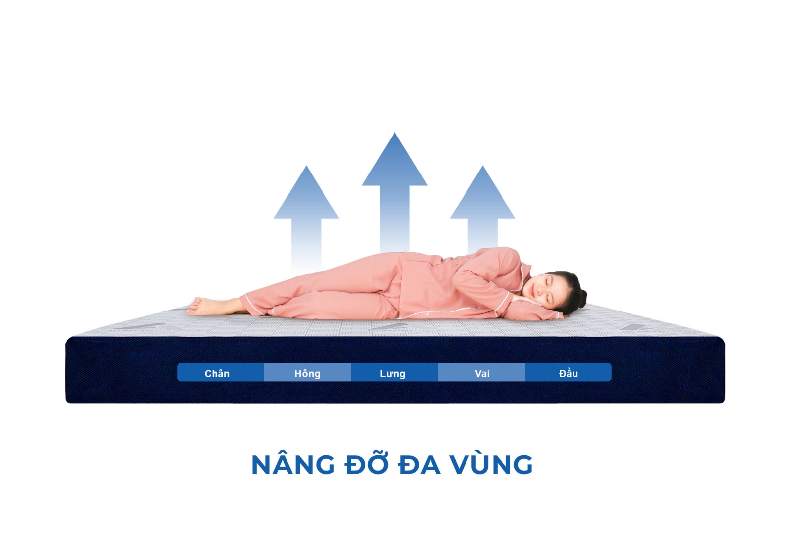 Cách chọn nệm cho người đau lưng