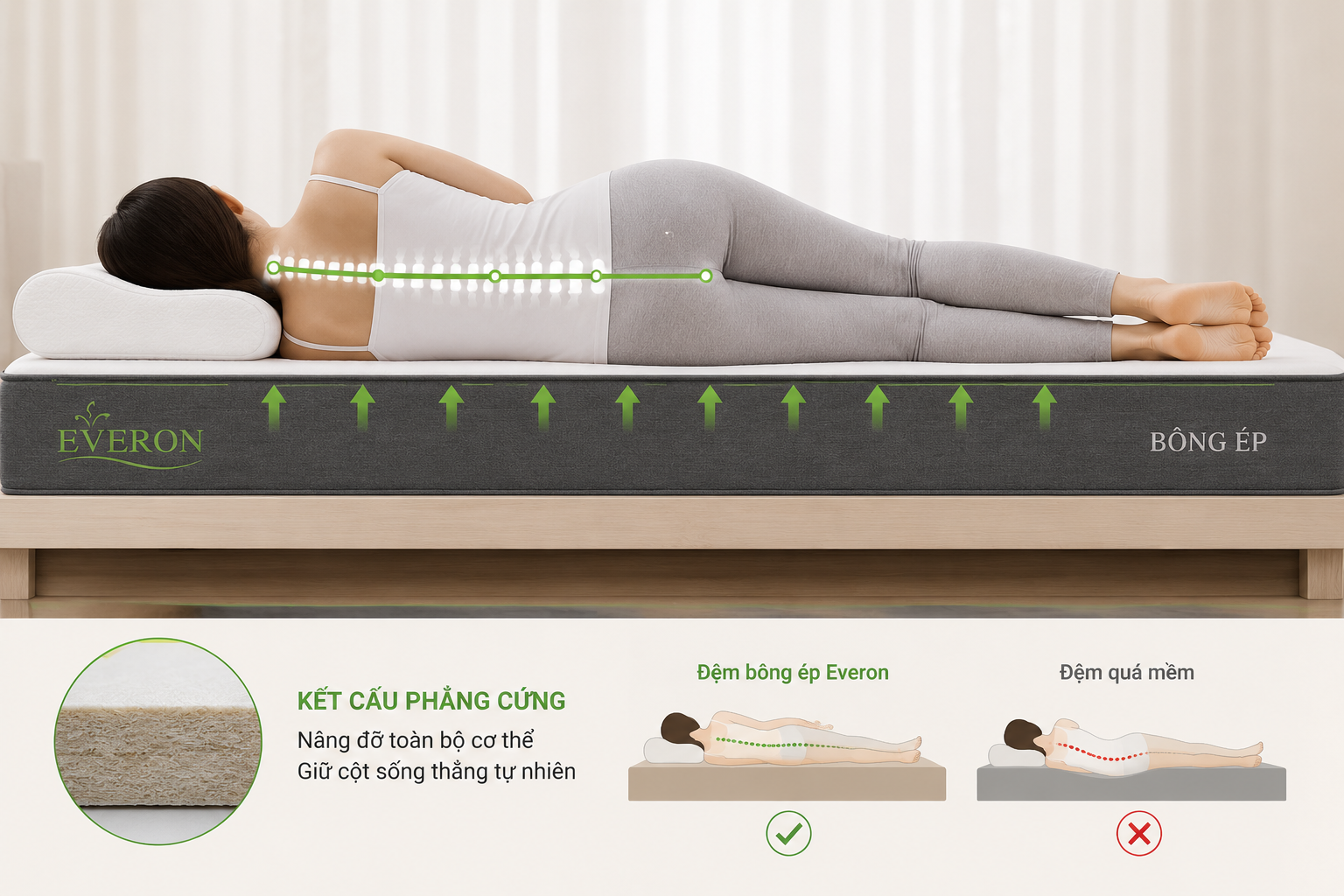 Nệm Everon giá rẻ Thủ Đức