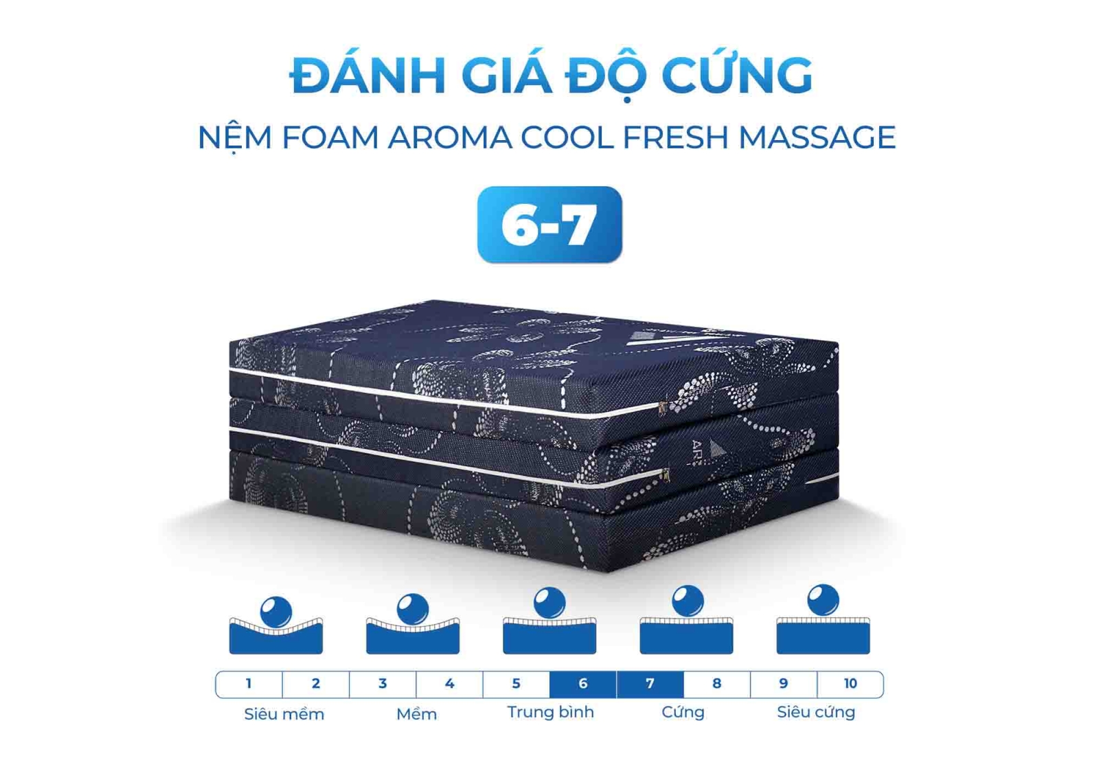 Nệm Foam Aroma Luxury gấp 3