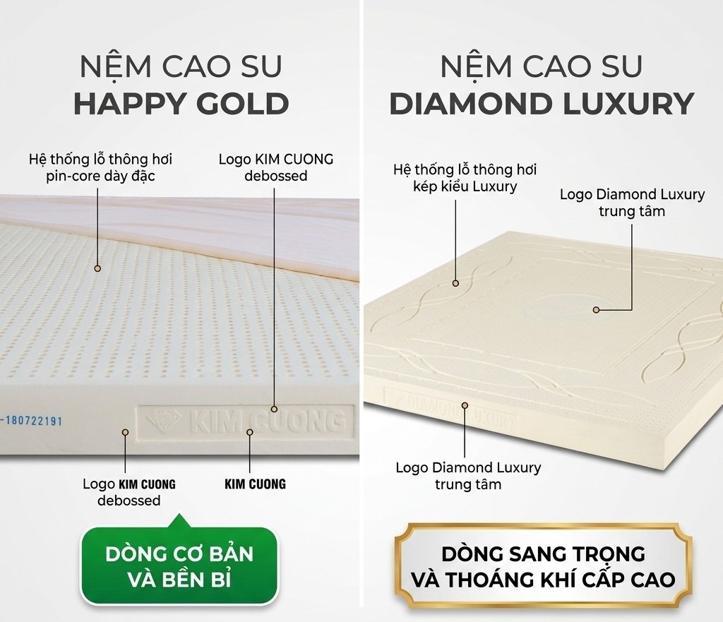 Sự khác nhau giữa nệm cao su Kim Cương happy gold và nệm cao su Kim Cương luxury