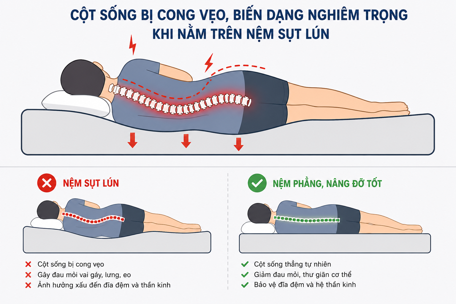 Tác Hại Khi Sử Dụng Nệm Kém Chất Lượng