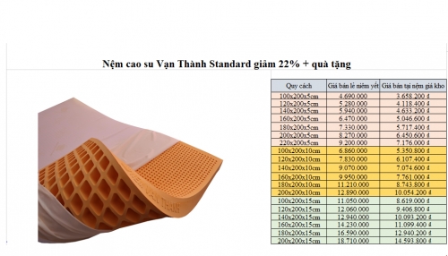 Bảng giá nệm Vạn Thành chiết khấu cao nhất 2026