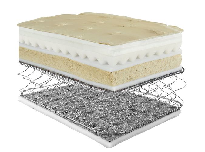 Cửa hàng nệm giá kho 3/2 quận 11 6 Nệm Giá Kho 1170D đường 3/2 , phường 12, quận 11 ,TPHCM