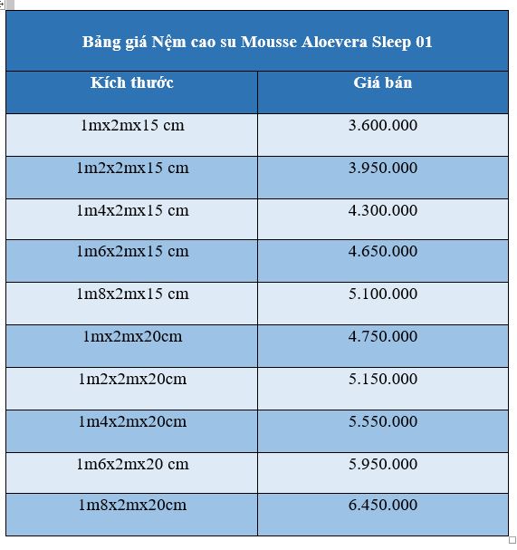 Tổng hợp thông tin về nệm cao su Mousse Aloevera Sleep 01