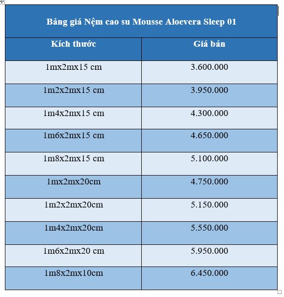 Nệm cao su Mousse Aloevera Sleep 01- Sản phẩm 4.0. 6 Đánh giá chất lượng Nệm cao su Mousse Aloevera Sleep 01.