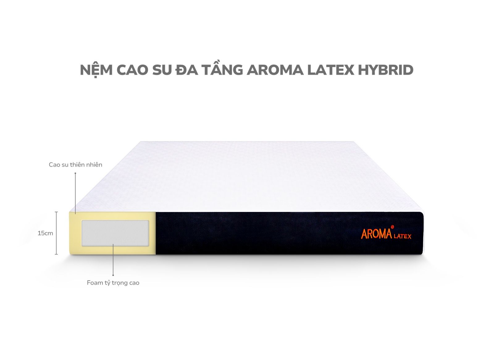 Nệm Cao Su Đa Tầng Aroma Là Gì?