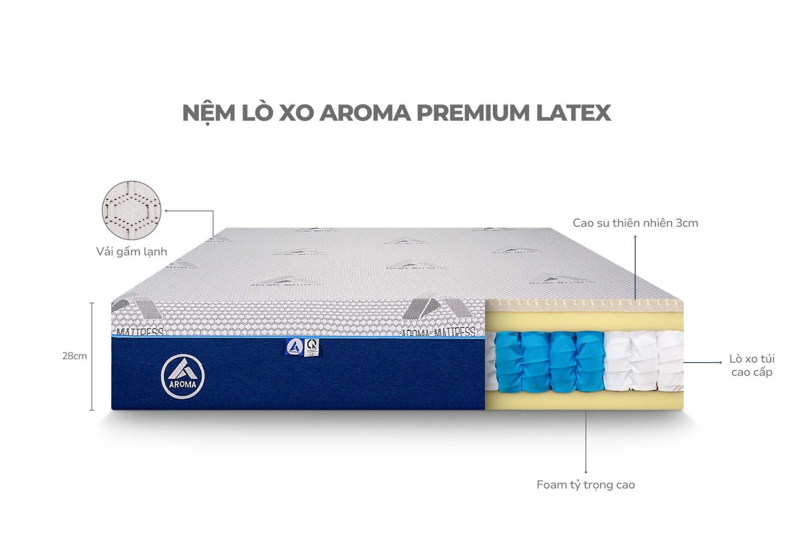 Nệm Lò Xo Có Gấp Lại Được Không? 6 Nệm Lò Xo Có Gấp Lại Được Không?