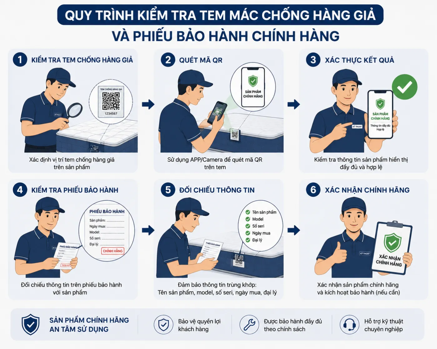 Cửa hàng nệm giá rẻ tại Kon Tum 5 Cửa hàng nệm giá rẻ tại Kon Tum