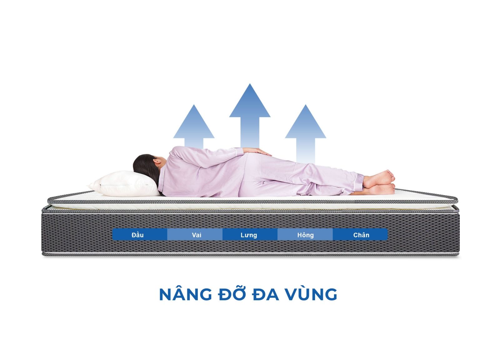 Nằm đệm lò xo có bị đau lưng không 4 Nằm đệm lò xo có bị đau lưng không