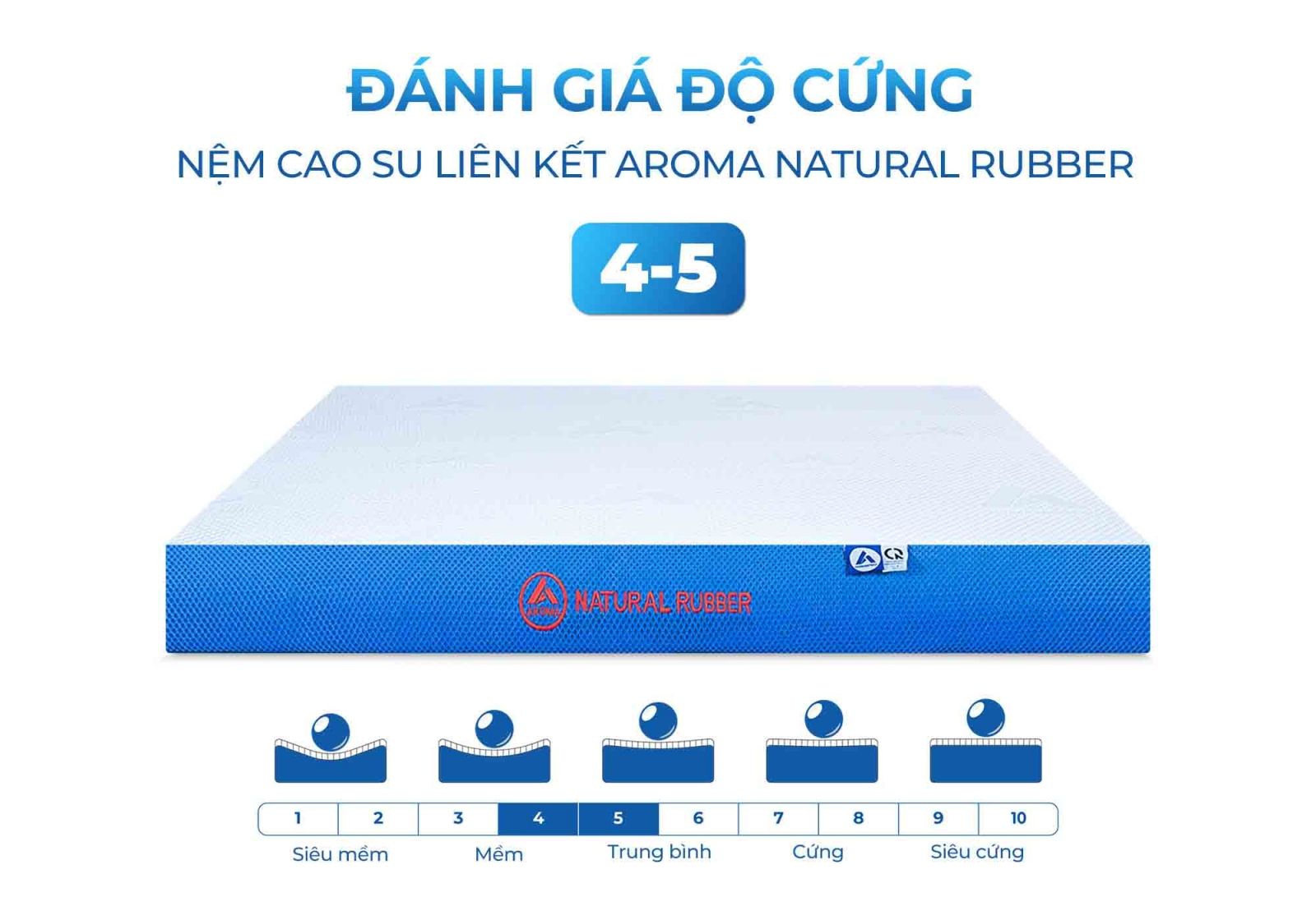 Nệm cao su liên kết Aroma Natural rubber 19 Nệm cao su liên kết Natural rubber