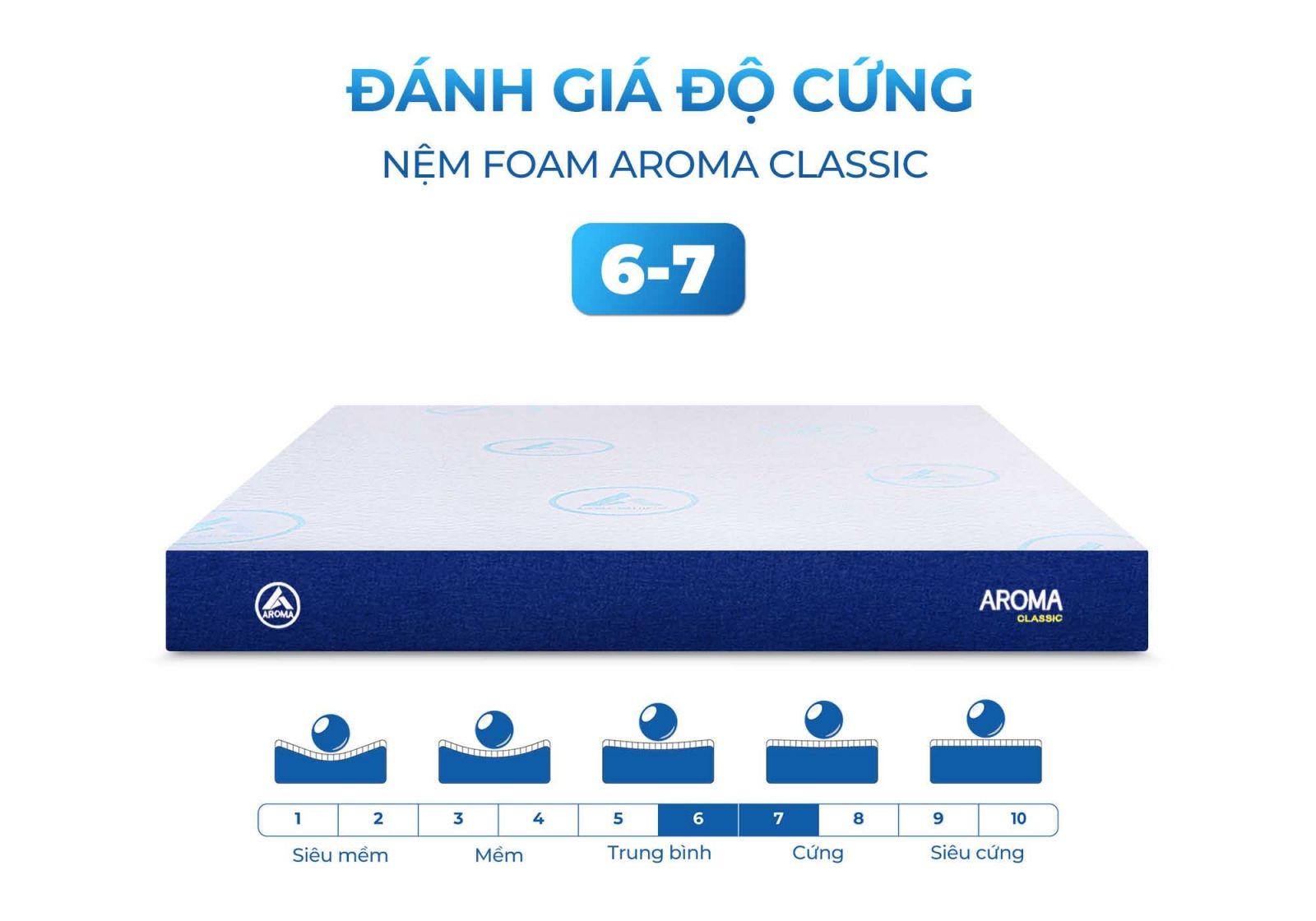 Nệm Foam Aroma Classic 17 Nệm Foam Aroma Classic