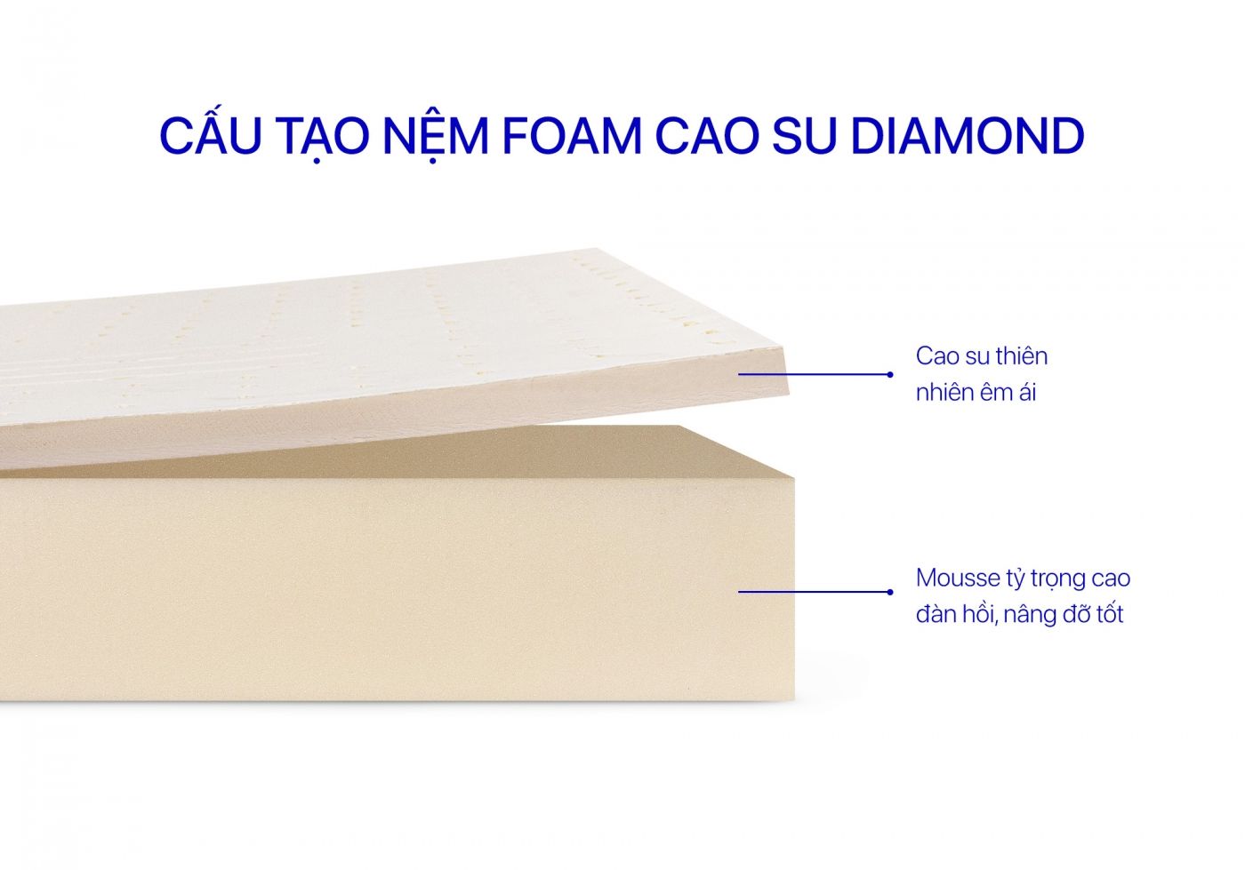 Nệm Hybrid Kim Cương 8 Nệm Hybrid Kim Cương