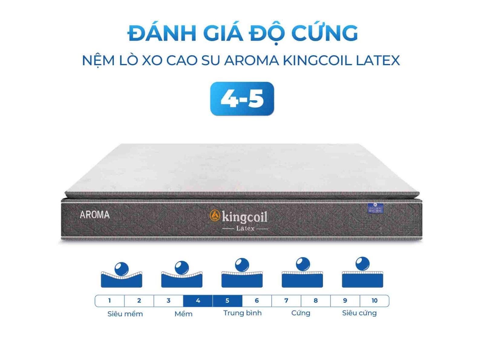 Nệm lò xo cao su Aroma Kingcoil Latex