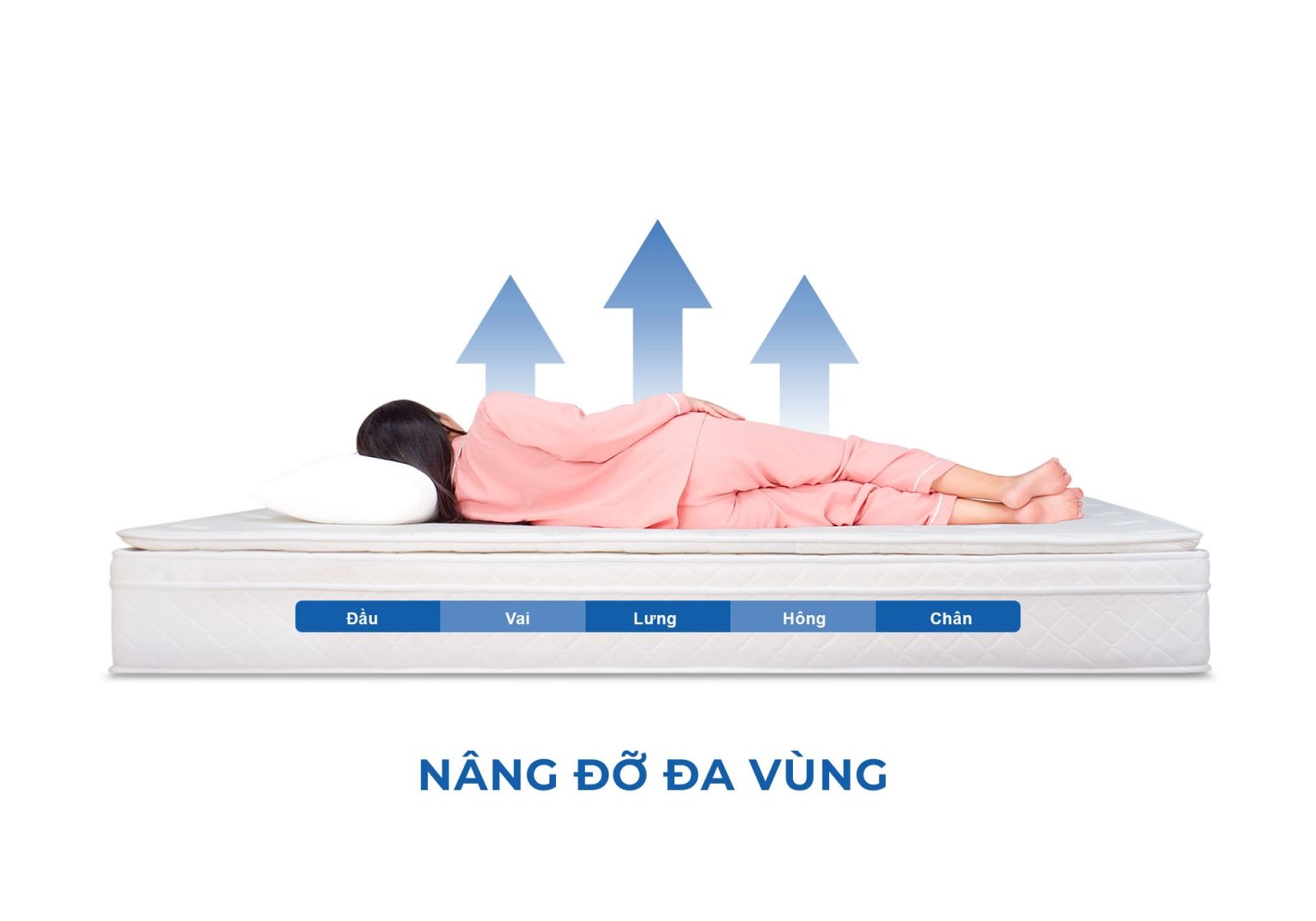 Nệm lò xo liên kết Aroma Perfect 4 viền 16 Nệm lò xo liên kết Aroma Perfect 4 viền