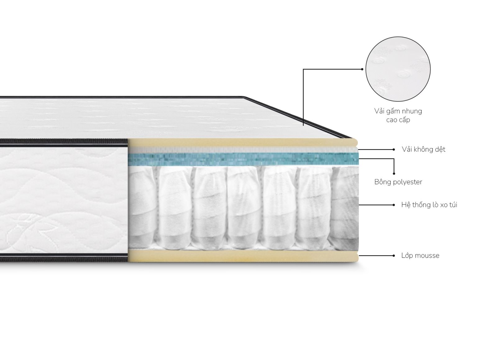 Nệm lò xo túi cuộn IKool9 Original 14 Nệm lò xo túi cuộn IKool9 Original