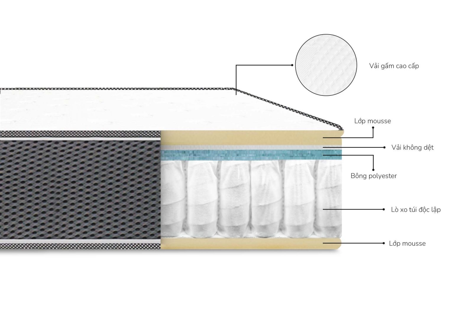 Nệm lò xo túi độc lập Aroma Cool Coil 2 viền 10 Nệm lò xo túi độc lập Aroma Cool Coil 2 viền