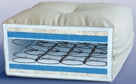 So sánh nệm bông ép với nệm lò xo 6 So sánh nệm bông ép với nệm lò xo