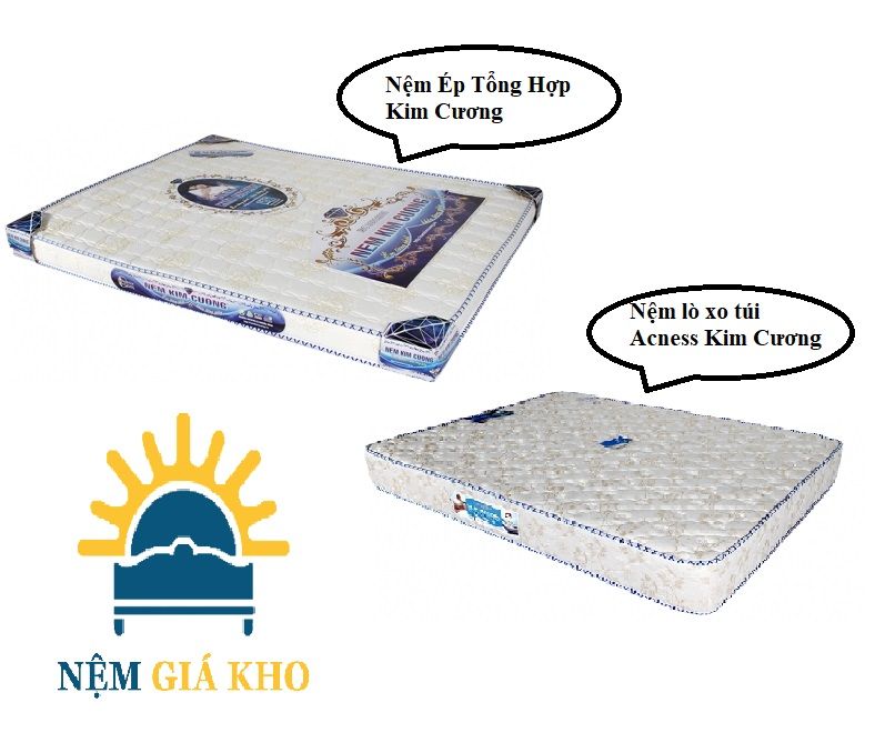 So sánh Nệm lò xo túi Acness Kim Cương và Nệm Ép Tổng Hợp Kim Cương 7 So sánh Nệm lò xo túi Acness Kim Cương và Nệm Ép Tổng Hợp Kim Cương