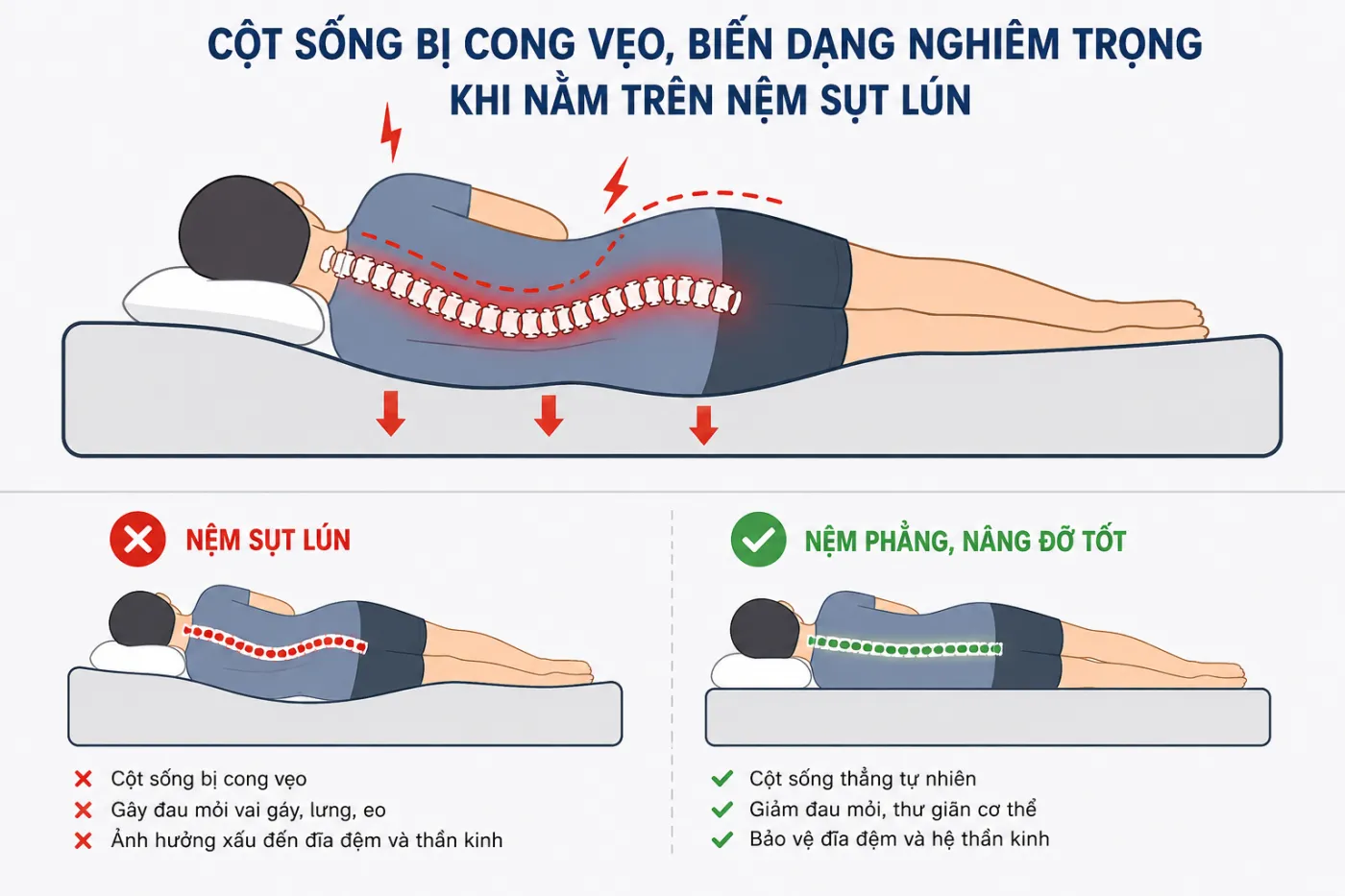 Tác Hại Khi Sử Dụng Nệm Kém Chất Lượng 5 Tác Hại Khi Sử Dụng Nệm Kém Chất Lượng