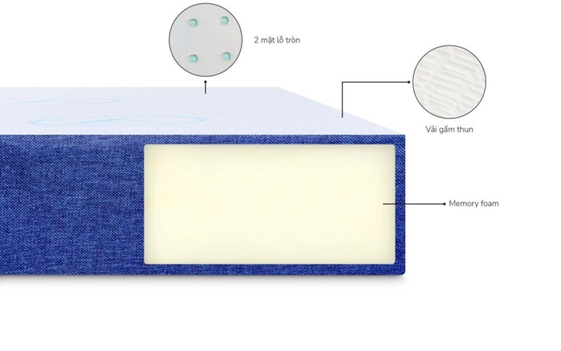 Cửa hàng đệm giá rẻ tại Bắc Ninh