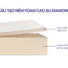 Nệm Hybrid Kim Cương 16 Nệm Hybrid Kim Cương